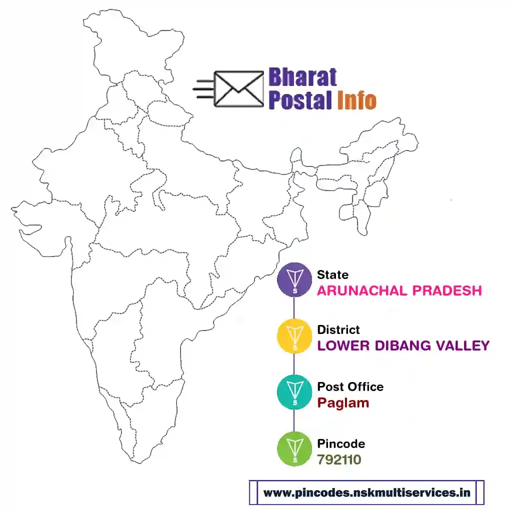 arunachal pradesh-lower dibang valley-paglam-792110